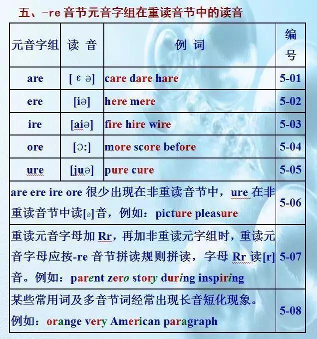 百科詞典英語怎么說__百科的英語是什么