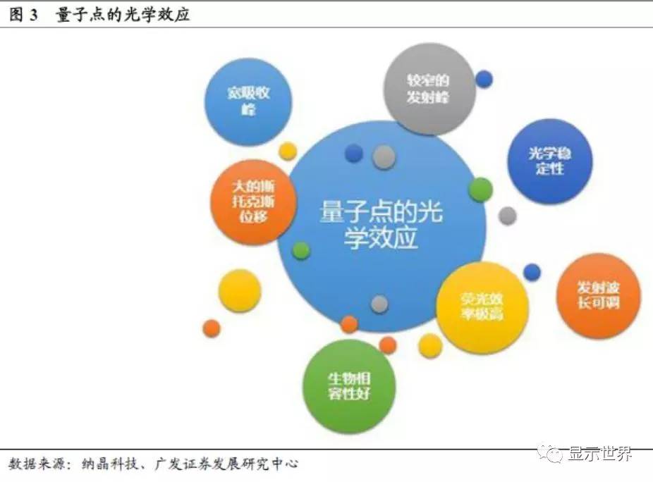 光電顯示信息技術有哪些_光電顯示技術及應用_信息顯示與光電技術