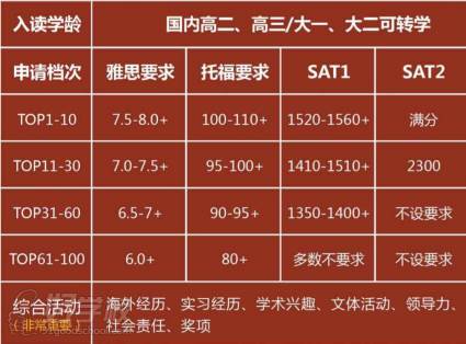 留學(xué)排名機(jī)構(gòu)有哪些_留學(xué)機(jī)構(gòu)十強(qiáng)_留學(xué)機(jī)構(gòu)排名