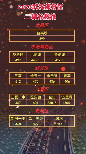中專錄取需要分數線嗎_錄取中專要多少分_去中專要多少分