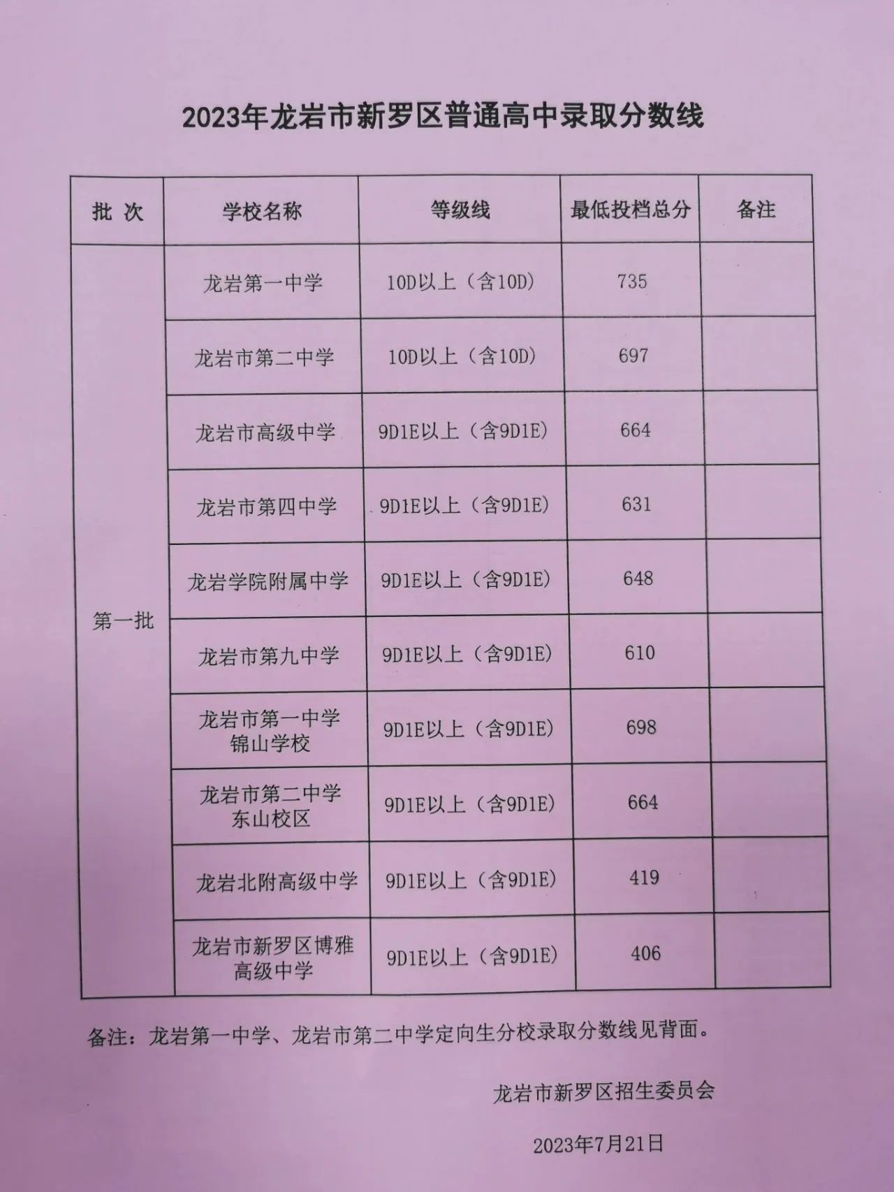 南充高中自主招生考試時間_南充高中自主招生_南充高中自主招生考試試題