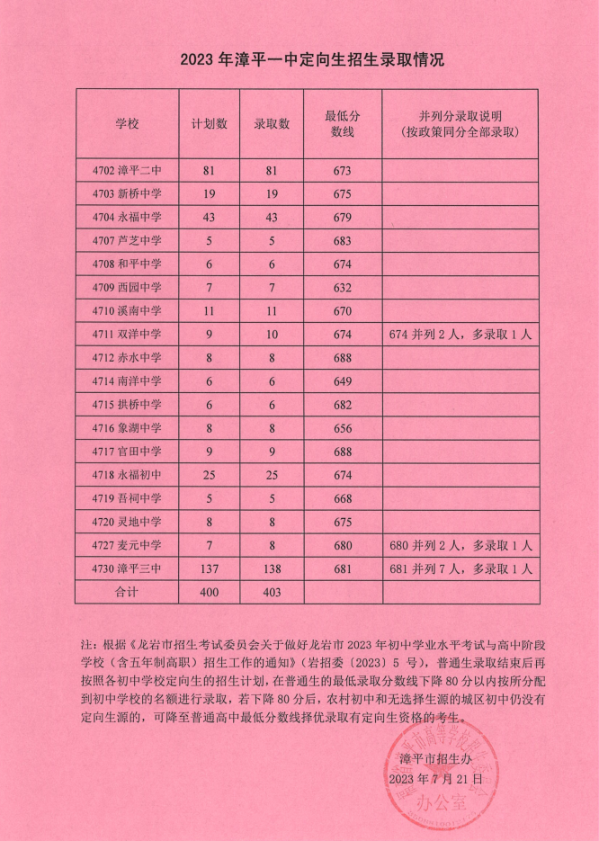 南充高中自主招生考試試題_南充高中自主招生考試時間_南充高中自主招生