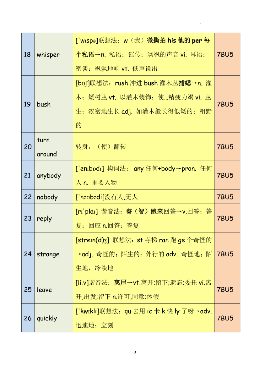 _發(fā)音是什么_發(fā)音單詞是什么意思