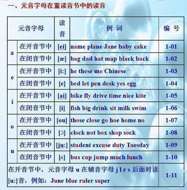 發音英語是什么__發音讀音的英文翻譯