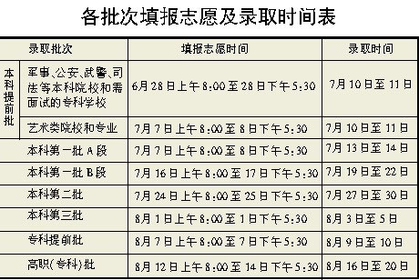 齊魯師范學院怎么查詢錄取_齊魯師范錄取查詢入口_齊魯師范學院錄取查詢