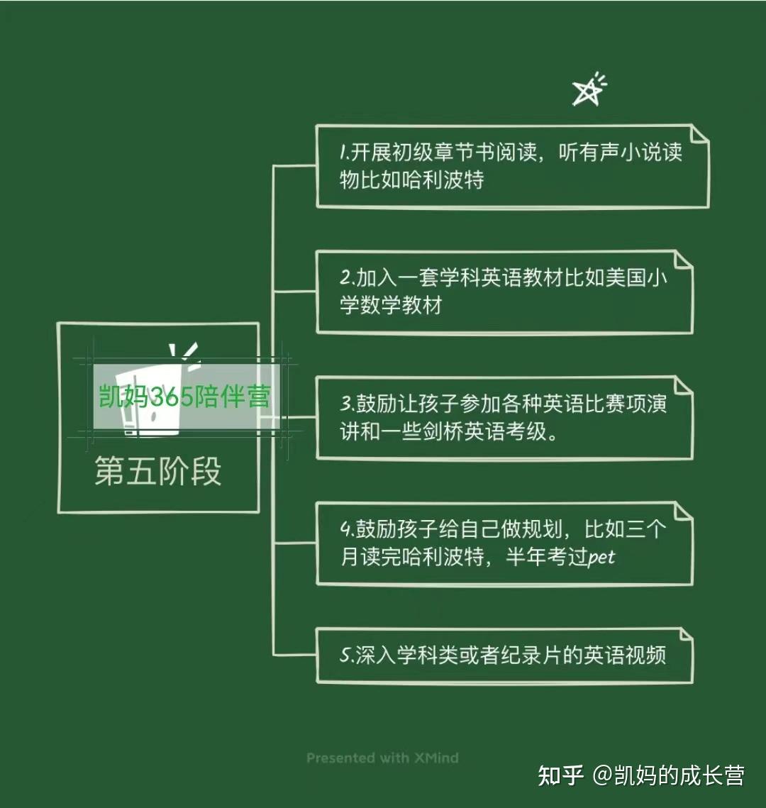 清華少兒英語怎么樣_清華少兒英語app免費(fèi)下載_清華少兒英語培訓(xùn)班怎么樣