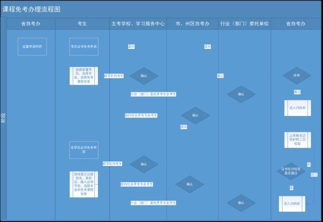 上海金融學(xué)院繼續(xù)教育學(xué)院_上海金融學(xué)院成人教育_上海金融進(jìn)修班