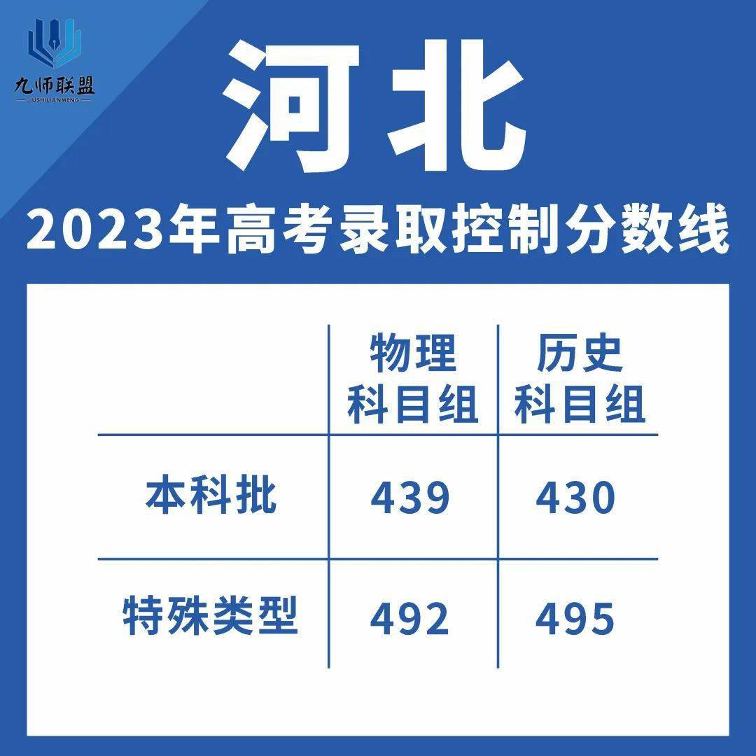 分?jǐn)?shù)蘇州二本線大學(xué)有哪些_分?jǐn)?shù)蘇州二本線大學(xué)排名_蘇州大學(xué)二本分?jǐn)?shù)線