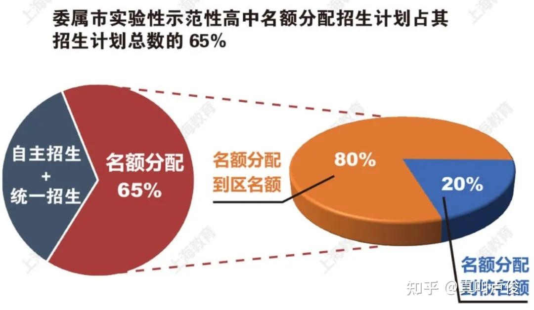 黃浦區(qū)招生辦_黃浦招生辦公室_黃浦區(qū)招生辦電話是多少