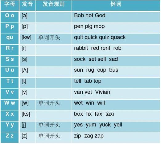 百度百科發(fā)音__百科詞典英語怎么說