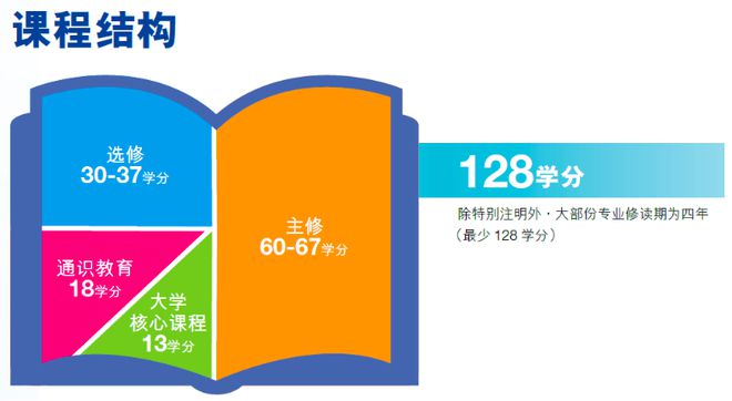 萬方科技學院代碼_萬方科技學院教務處_萬方科技學院什么時候改名了