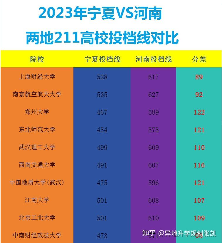 2024廣西高考分數線_202年廣西高考分數線_202l年廣西高考分數線