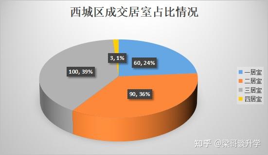 西城數(shù)字學(xué)校_西城數(shù)字學(xué)校空中課堂_西城數(shù)字學(xué)校官網(wǎng)入口