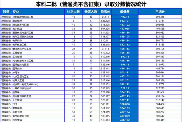 南陽理工查詢學院成績網站_南陽理工查詢學院成績怎么查_南陽理工學院成績查詢