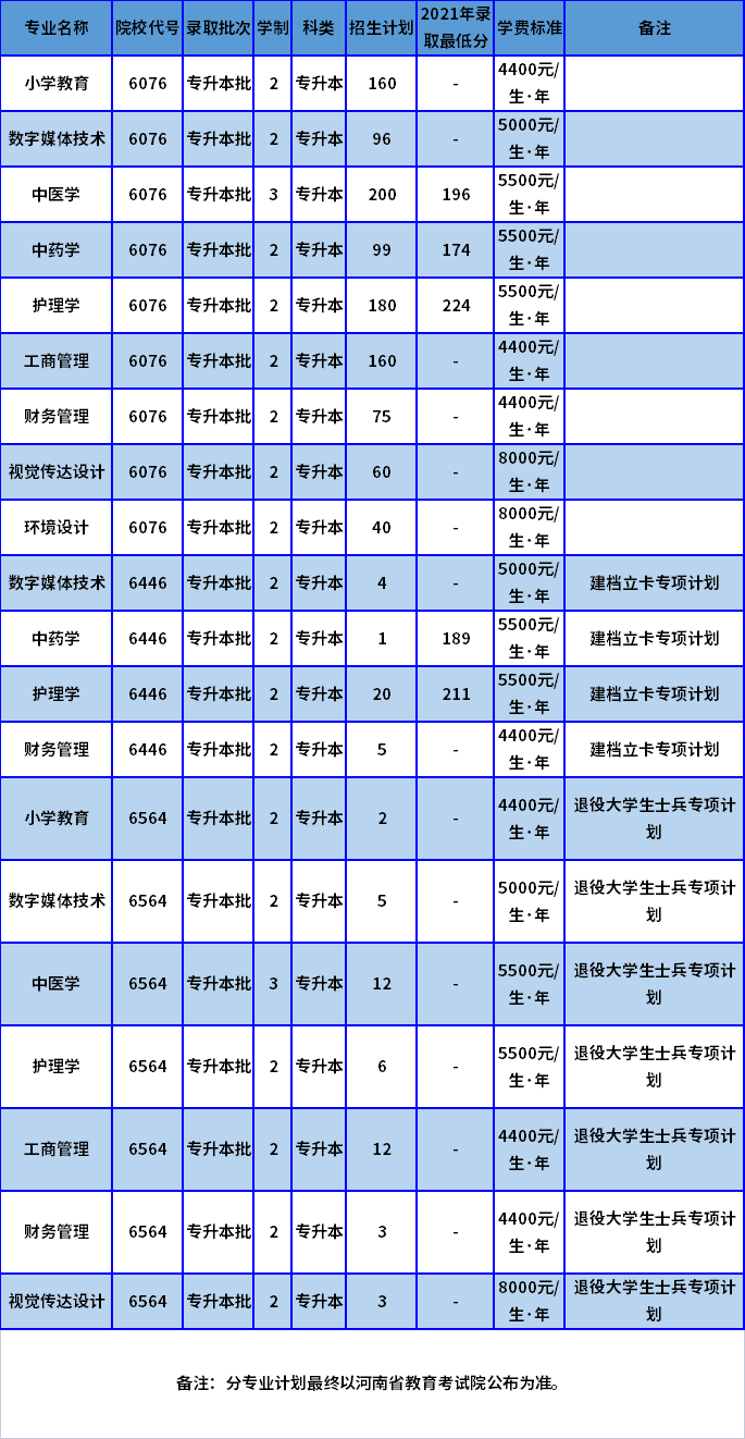 南陽理工查詢學院成績網站_南陽理工學院成績查詢_南陽理工查詢學院成績怎么查