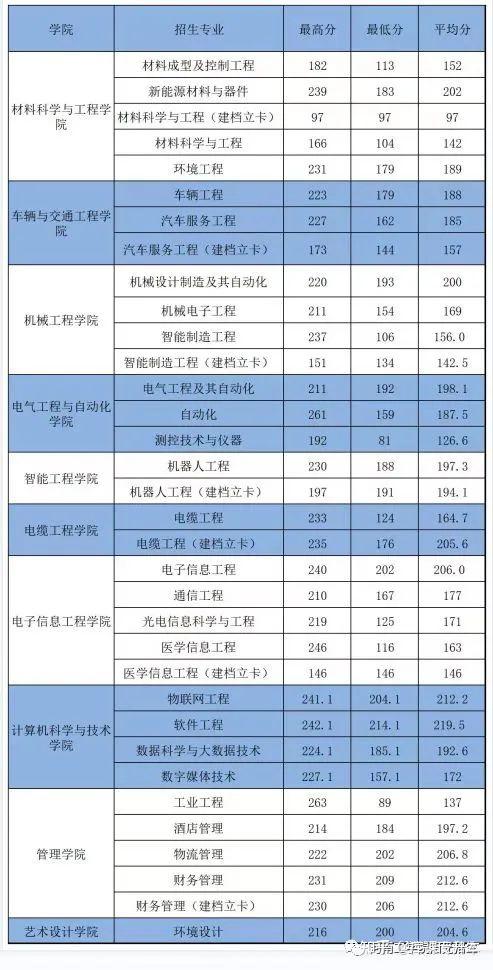 南陽理工學院成績查詢_南陽理工查詢學院成績怎么查_南陽理工查詢學院成績網站
