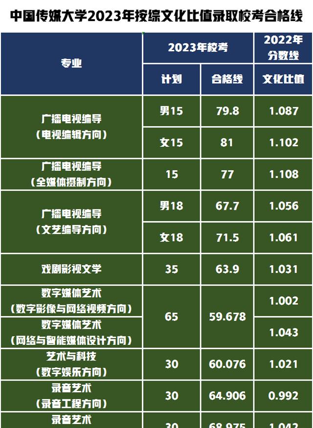 上海財經的分數線_上海財經大學全國錄取分數線_上海財經大學2024年錄取分數線