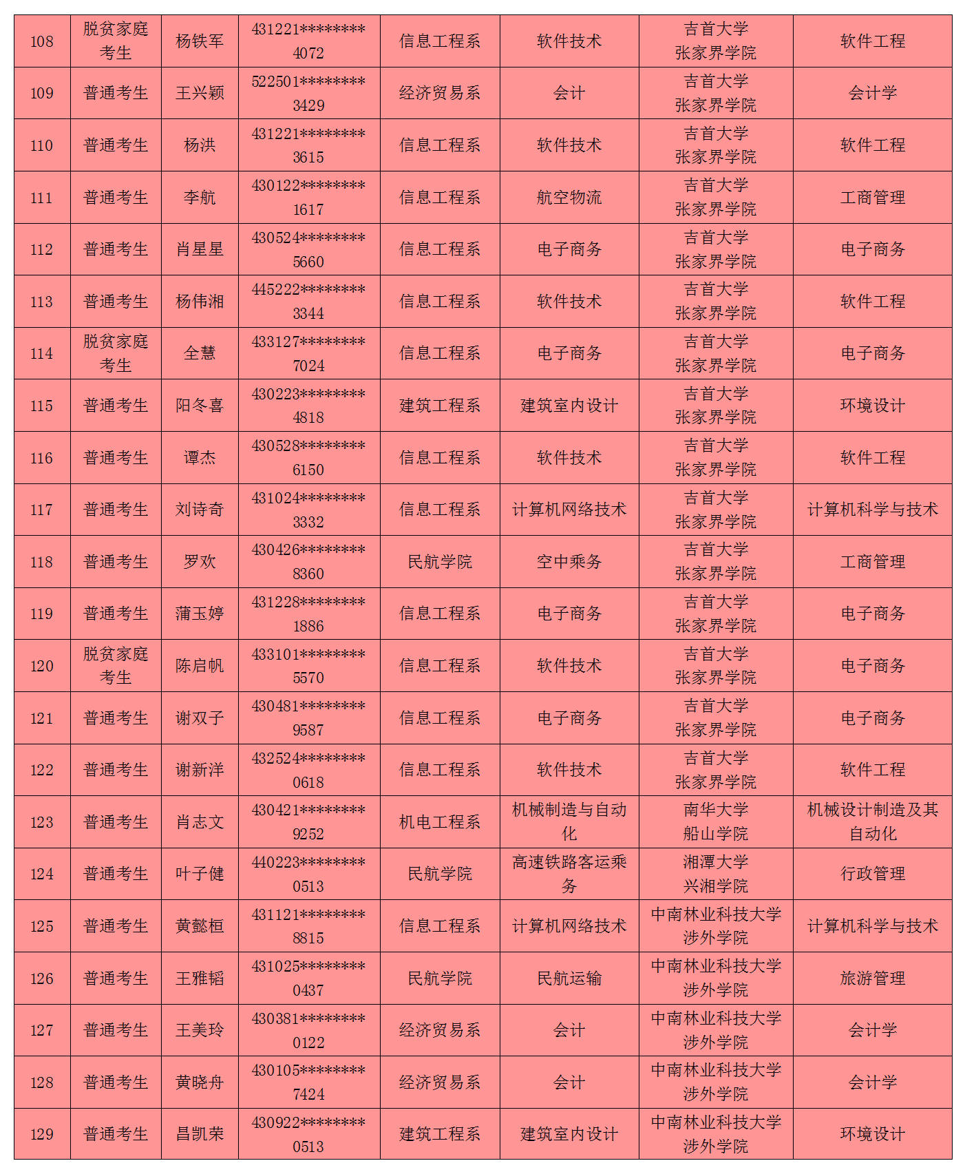 陜西省職業教育學院查詢_陜西職業技術學院學籍查詢_陜西職業技術學院成績查詢