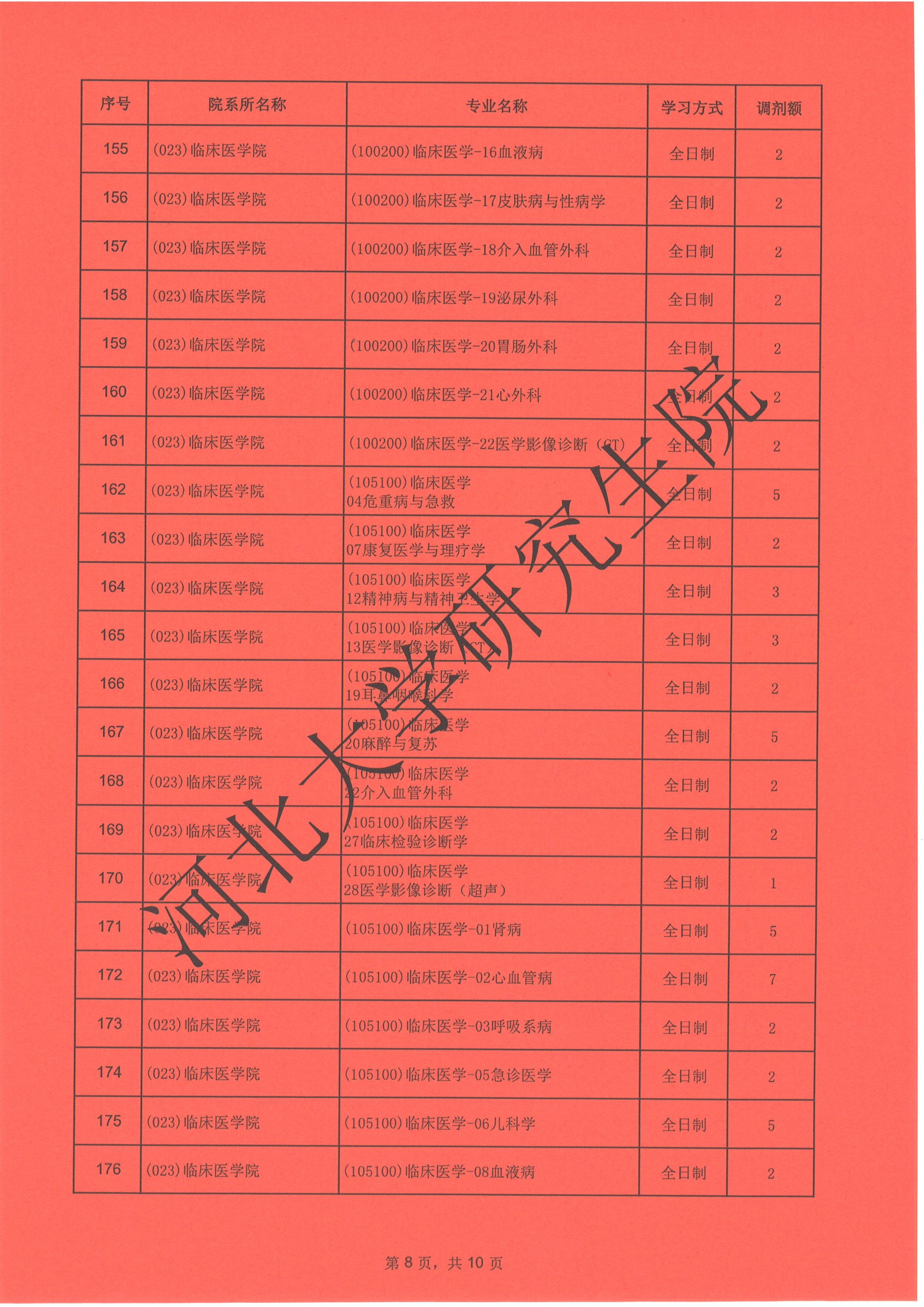 南昌醫學院碩士點_南昌醫學院研究生官網_南昌大學研究生院醫學部