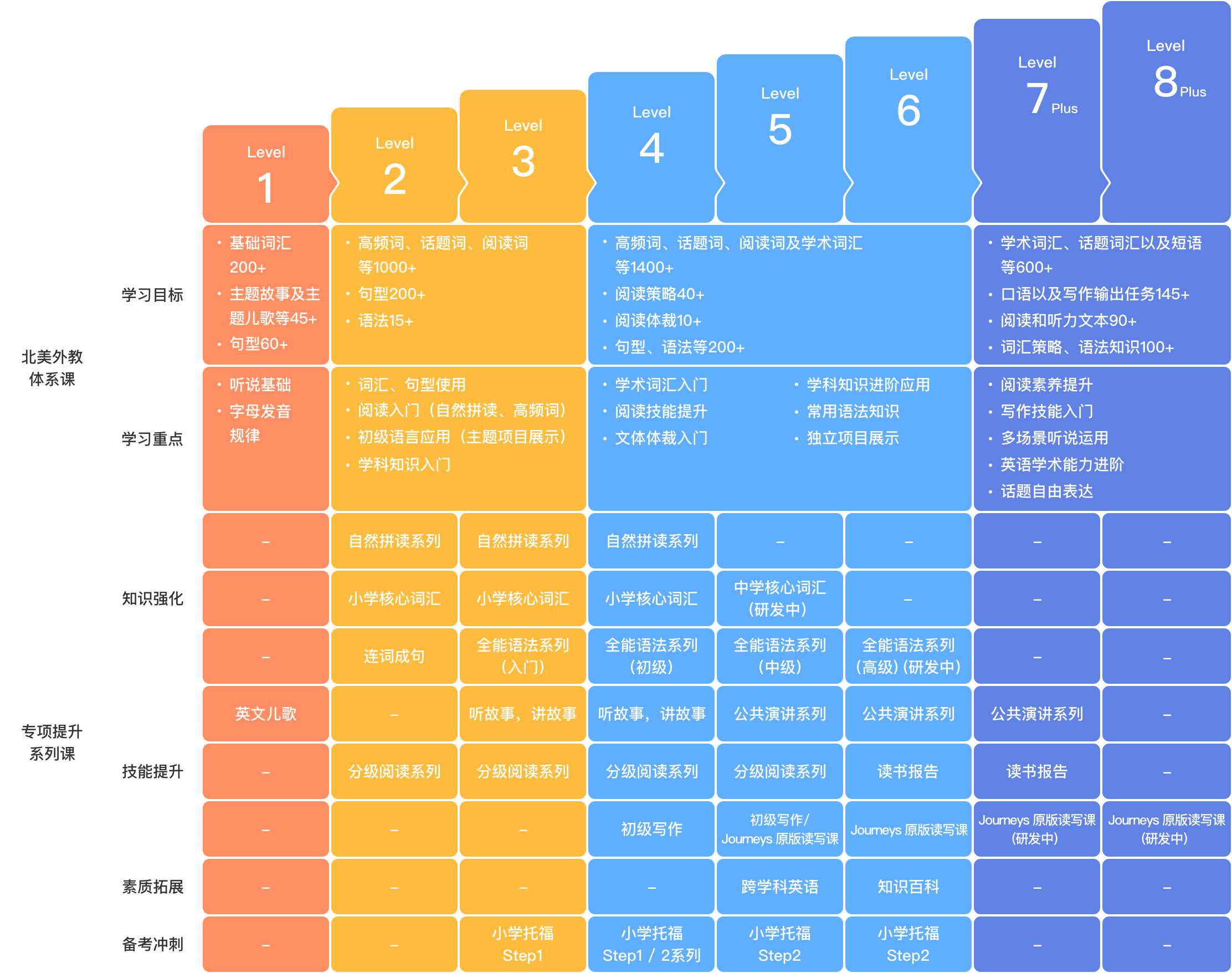 飛揚英語培訓機構_飛揚英語培訓機構怎么樣_飛揚英語