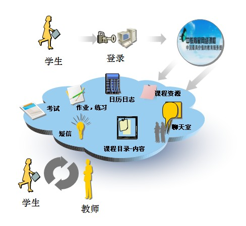 小康學校_小康網絡大學手機版_小康網絡大學