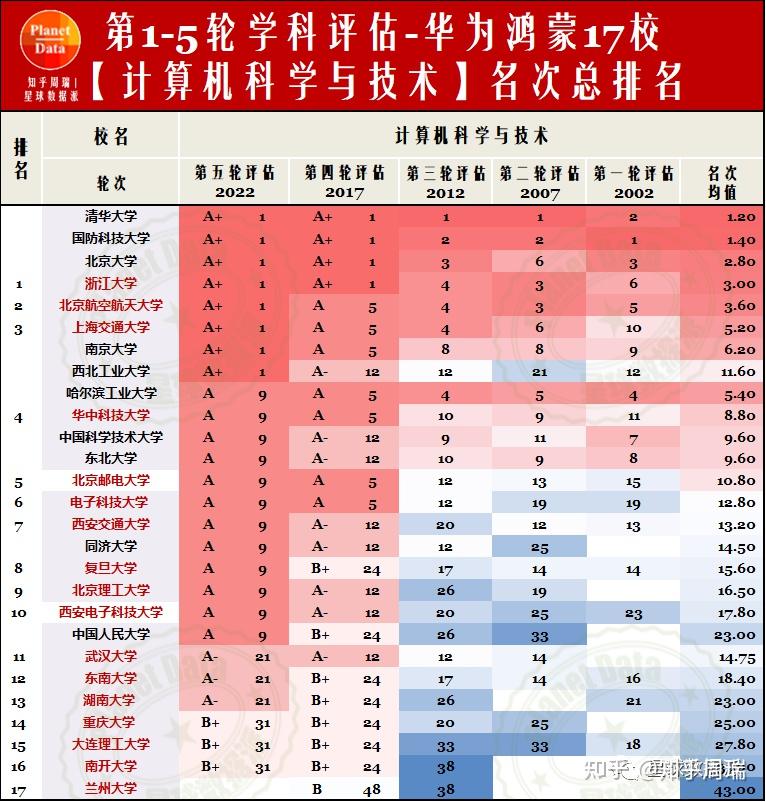 廣州醫(yī)藥類大學有哪些_廣州醫(yī)藥大學是幾本_廣州中醫(yī)藥大學3a