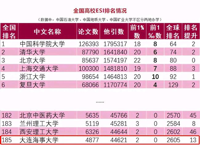 廣州醫(yī)藥大學是幾本_廣州中醫(yī)藥大學3a_廣州醫(yī)藥類大學有哪些
