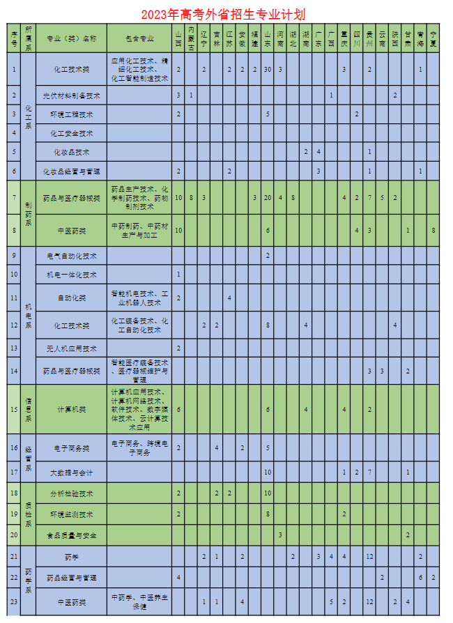 河北科技大學理工學院網址_河北科技大學理學院官網_河北科技大學理工學院urp