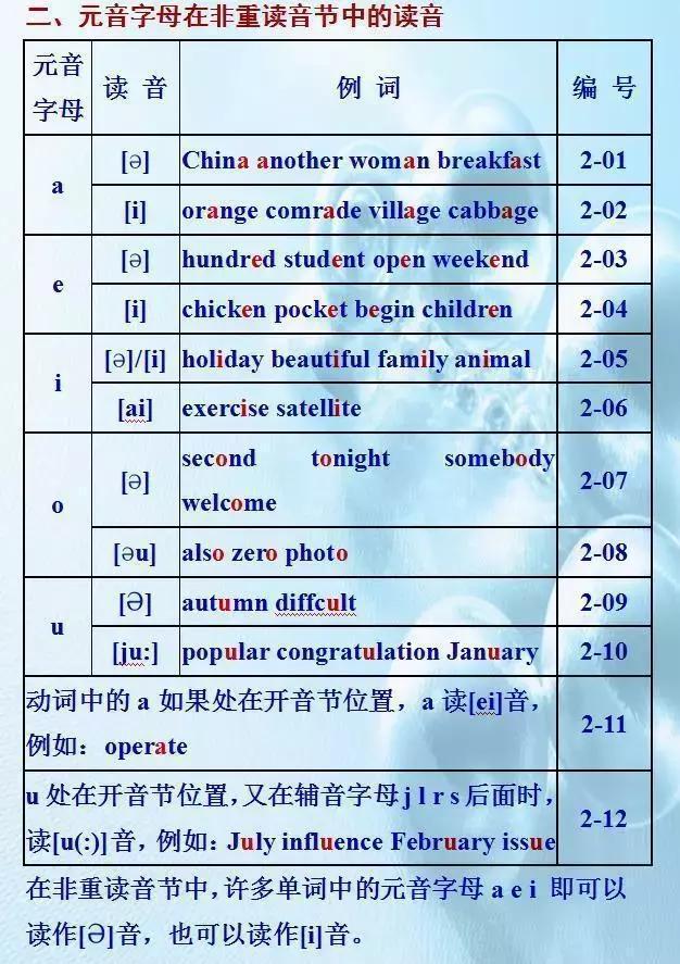 百科詞典英語(yǔ)怎么說__百度百科發(fā)音