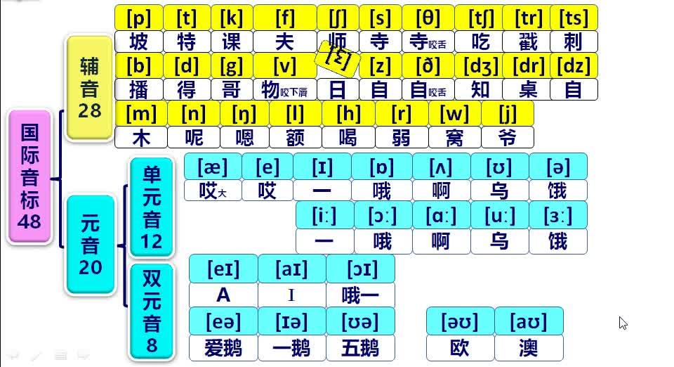 百度百科發(fā)音__百科詞典英語(yǔ)怎么說