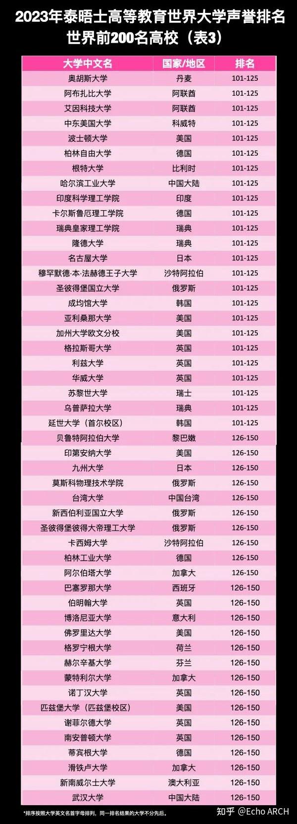 江蘇高考分科人數(shù)_江蘇高考670分及以上101人_江蘇高考分?jǐn)?shù)段人數(shù)和累計(jì)人數(shù)