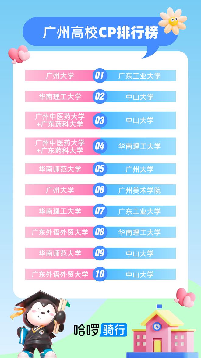 廣東工業(yè)大學(xué)繼續(xù)教育_廣東工業(yè)大學(xué)繼續(xù)學(xué)院官網(wǎng)_廣東工業(yè)大學(xué)繼續(xù)教育學(xué)院