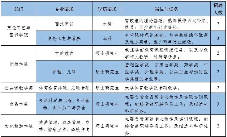 新鄉職業技術學院辦公系統_新鄉職業技術學院系統管理_新鄉職業技術學院學工系統