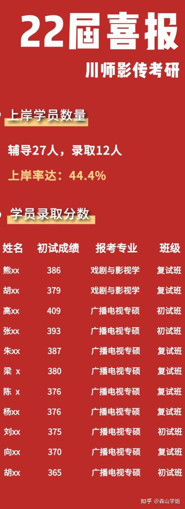 合工大考研輔導班_合工大考研機構是什么_合肥工大考研輔導班