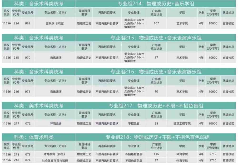 福建農林大學招生辦_福建農林大學招生辦公室官網_福建農林大學招生信息網