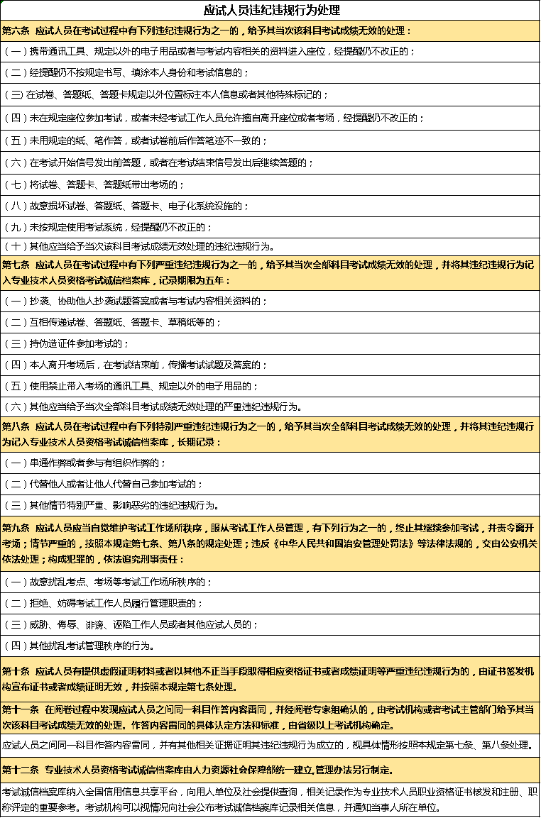 網絡工程師證書查詢_網絡工程師證書編號查詢_工程師網查是什么意思