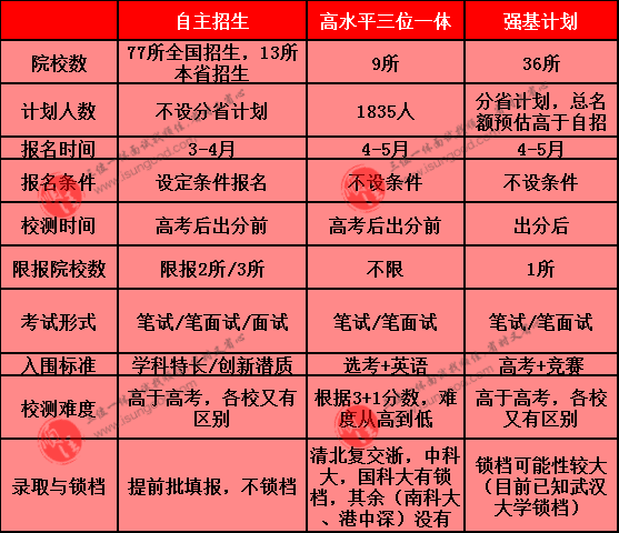 西北工業(yè)大學(xué)自主招生條件_西北工業(yè)大學(xué)自主招生_西北招生自主工業(yè)大學(xué)有哪些