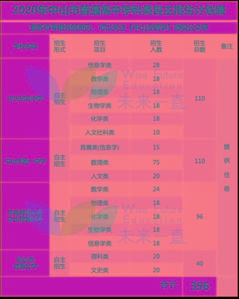 西北招生自主工業(yè)大學(xué)有哪些_西北工業(yè)大學(xué)自主招生_西北工業(yè)大學(xué)自主招生條件