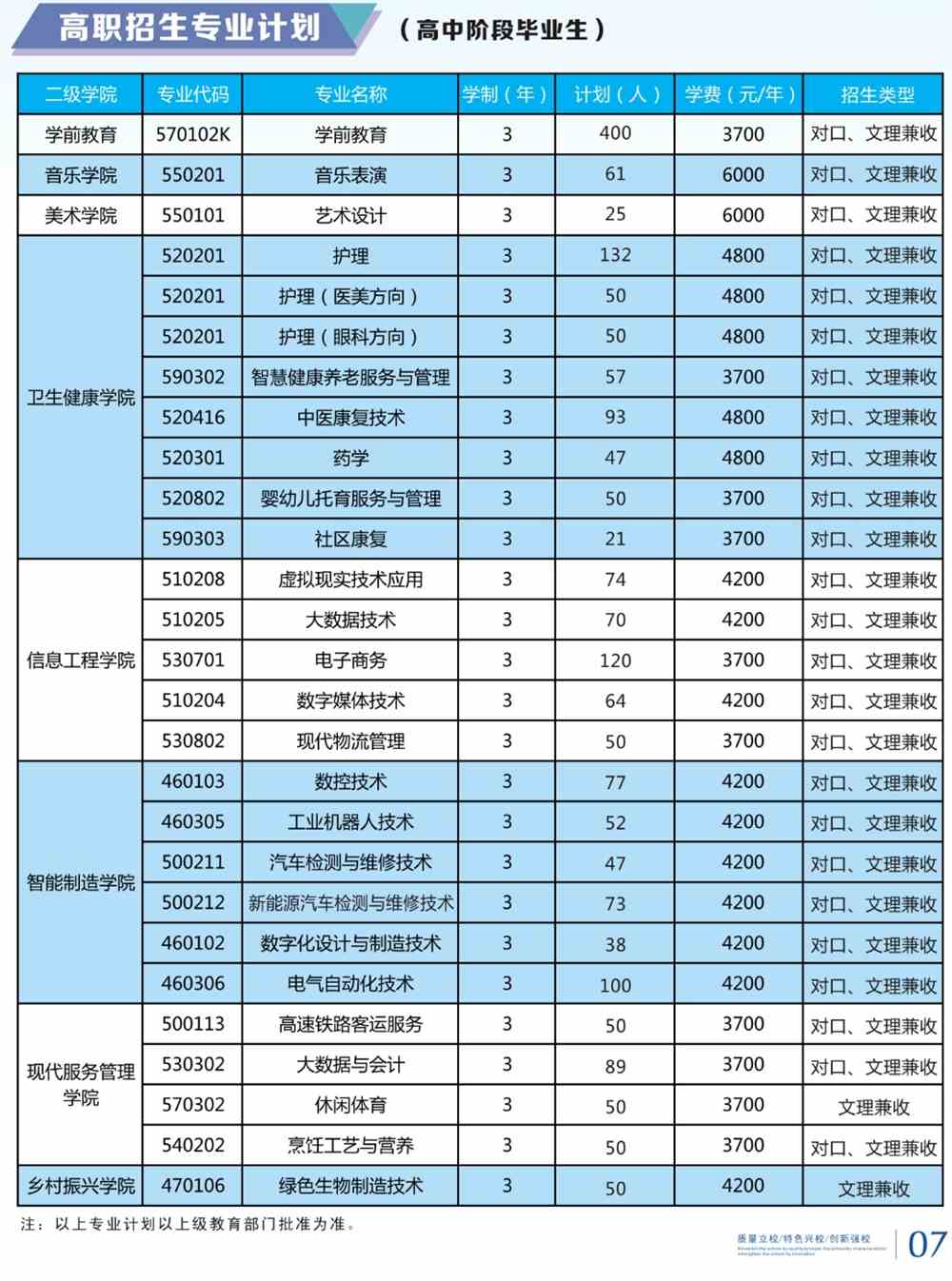 浙江工業大學轉專業細則_浙江工業大學之江學院轉設_浙江工業之江學院轉設