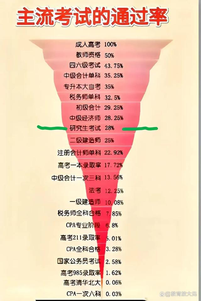 研究生考試成績出來沒有_考研成績沒考上會有記錄嗎_
