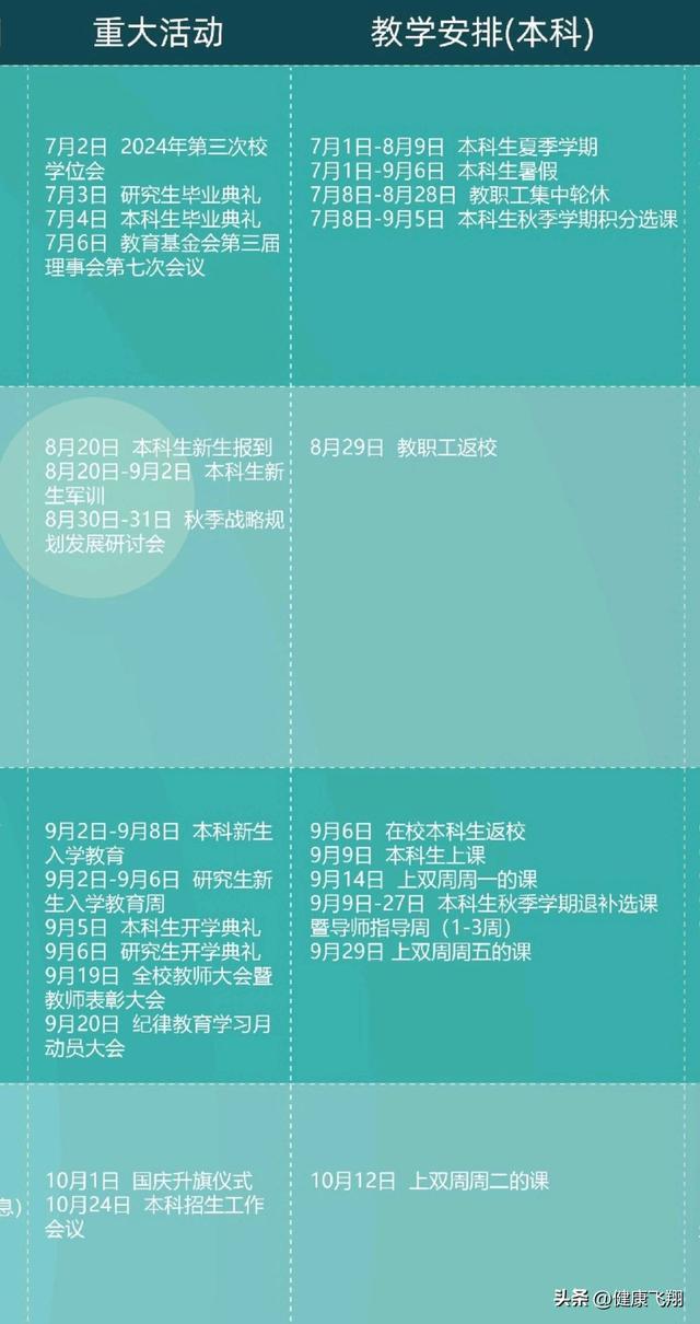 廣東大學(xué)300分到400分_廣東大學(xué)3a分?jǐn)?shù)線是多少_廣東3a大學(xué)