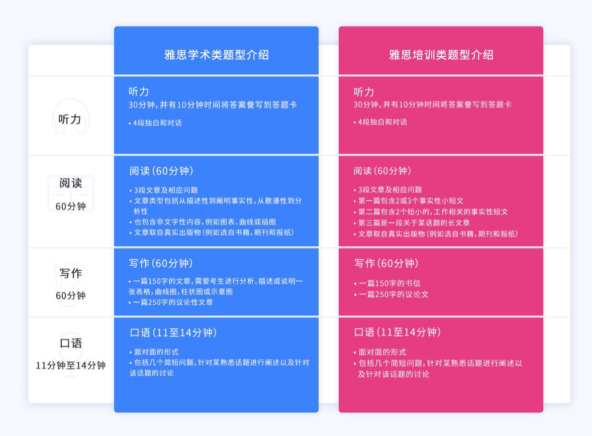 _雅思六級要學多久_雅思六級難考嗎