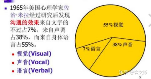 初中英語聽力答題技巧_初中聽力常見答語_