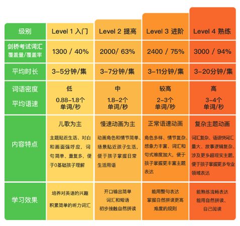 初中聽力常見答語_初中英語聽力常見答語_