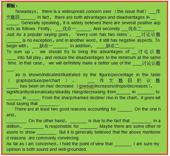 _寫信作文格式英文_英語作文寫信格式不對扣幾分