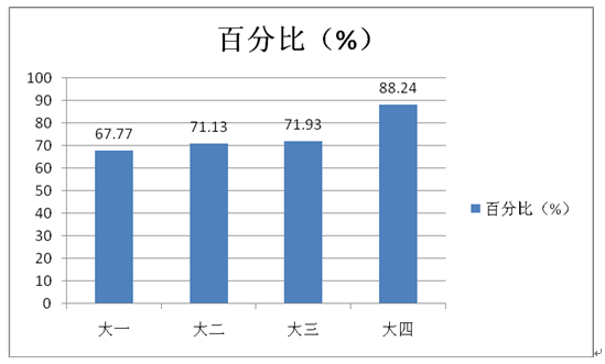 紙質成績報告單選電子的嗎__紙質成績報告單有用嗎