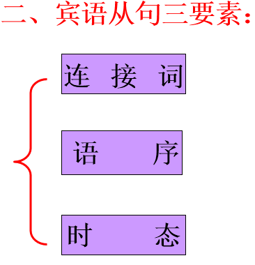 whether的用法總結，只能用whether的五種情況__whether的用法總結，只能用whether的五種情況