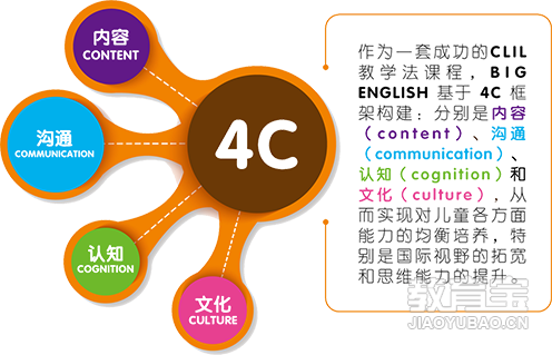 _英語作文怎么找朋友_英語尋找筆友作文