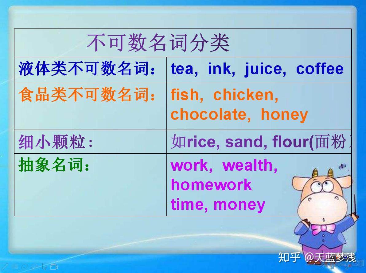_可數名詞后面用is還是are_milk是可數名詞