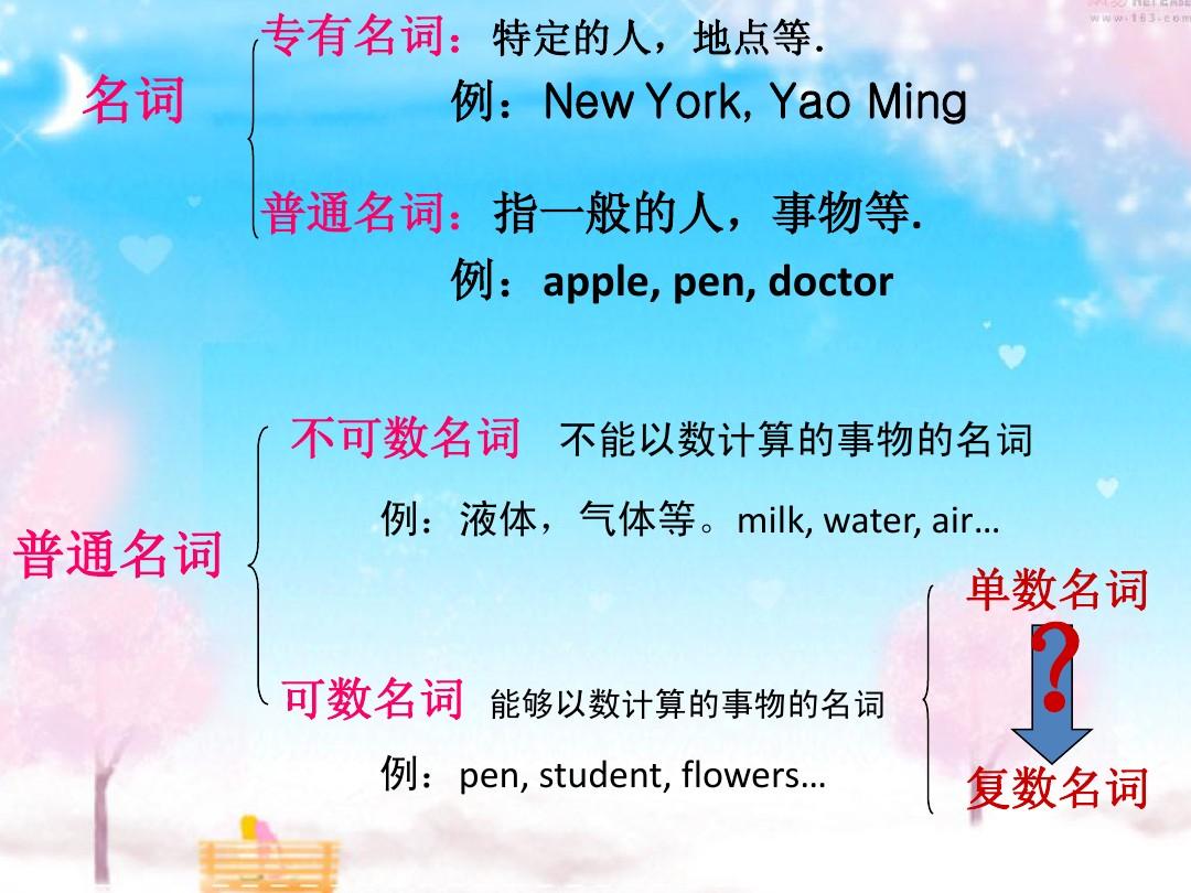 名詞后復(fù)數(shù)形式怎么變__名詞復(fù)數(shù)后面加動(dòng)詞什么形式